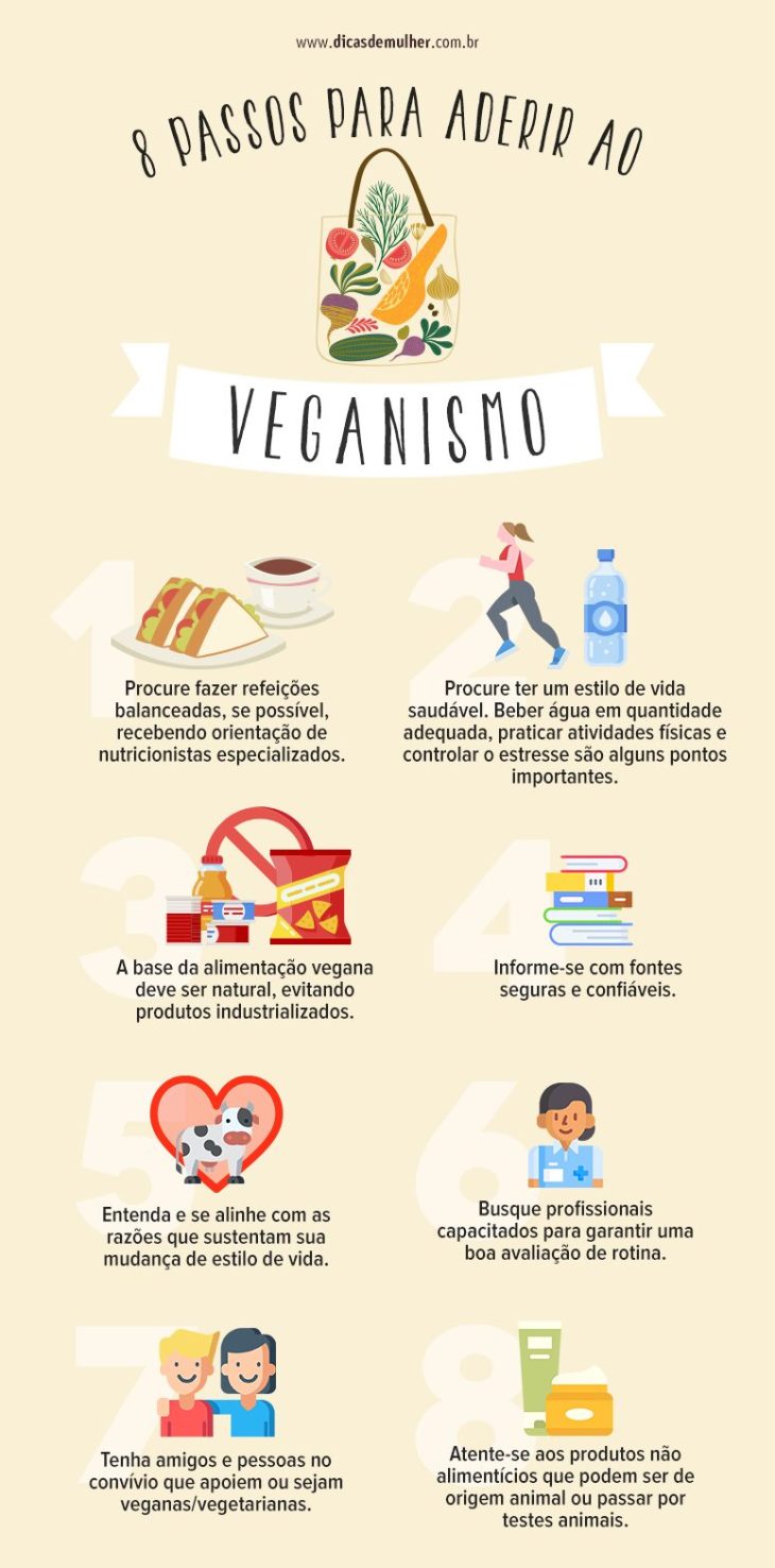 Veganismo O Que é Como Aderir E Cuidados Que Você Precisa Ter 0821