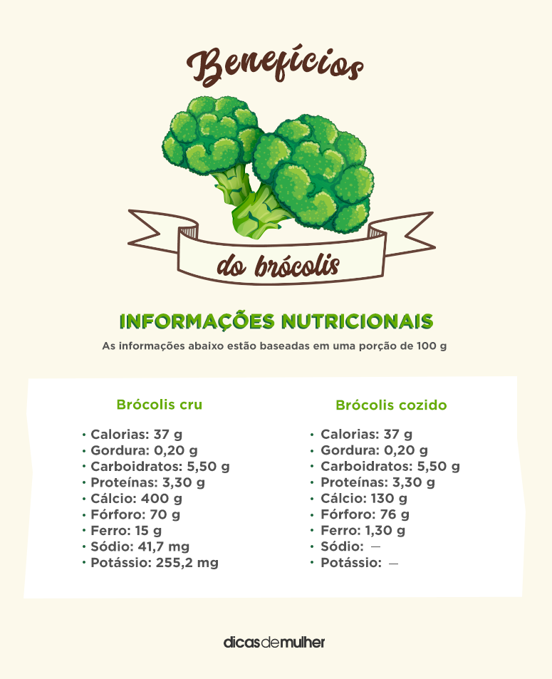 Brócolis ou couve-flor: qual possui mais nutrientes? - Nutritotal